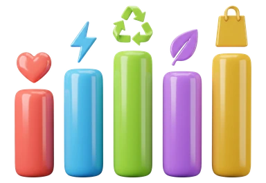 five coloured bars, one for each impact theme